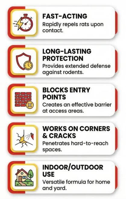 Fast-Acting Rat Repellent Spray 100 ml Pack of 1