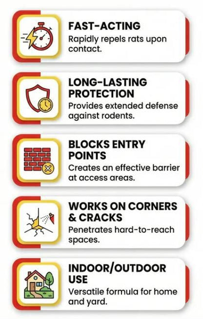Fast-Acting Rat Repellent Spray 100 ml Pack of 1